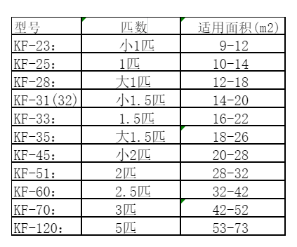 掇刀空调维修